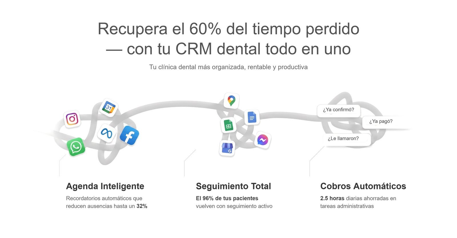 Recupera el 60% del tiempo perdido con tu CRM dental todo en uno: agenda inteligente, seguimiento total y cobros automáticos
